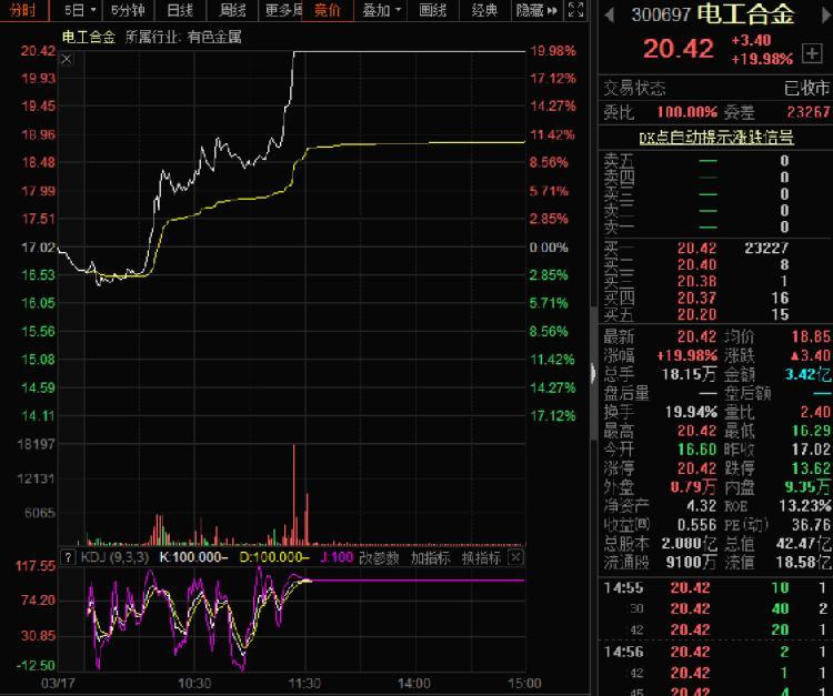 杭州人才市场电工招聘网，专业电工人才的寻觅高地