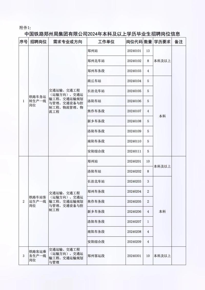 河南铁路最新招工信息概览