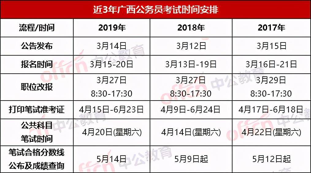 桂林公务员报考条件及专业要求详解概览