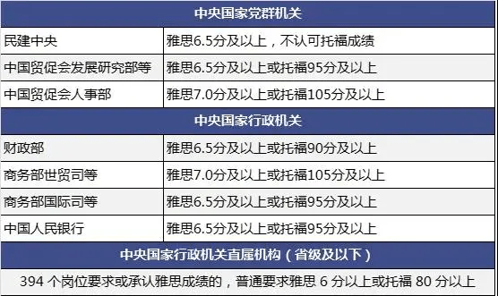 海南英语公务员报考条件全面解析