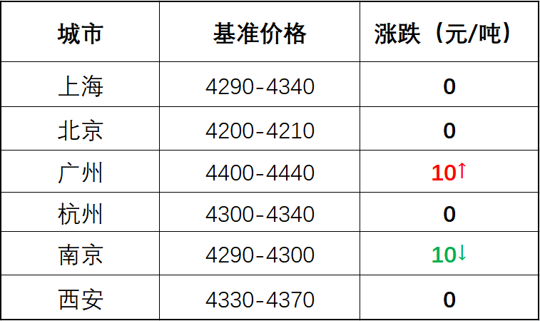 杭州钢材价格行情，最新报价及走势分析