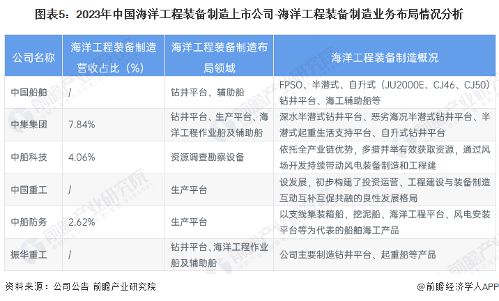 海洋工程公务员报考条件详解与解析