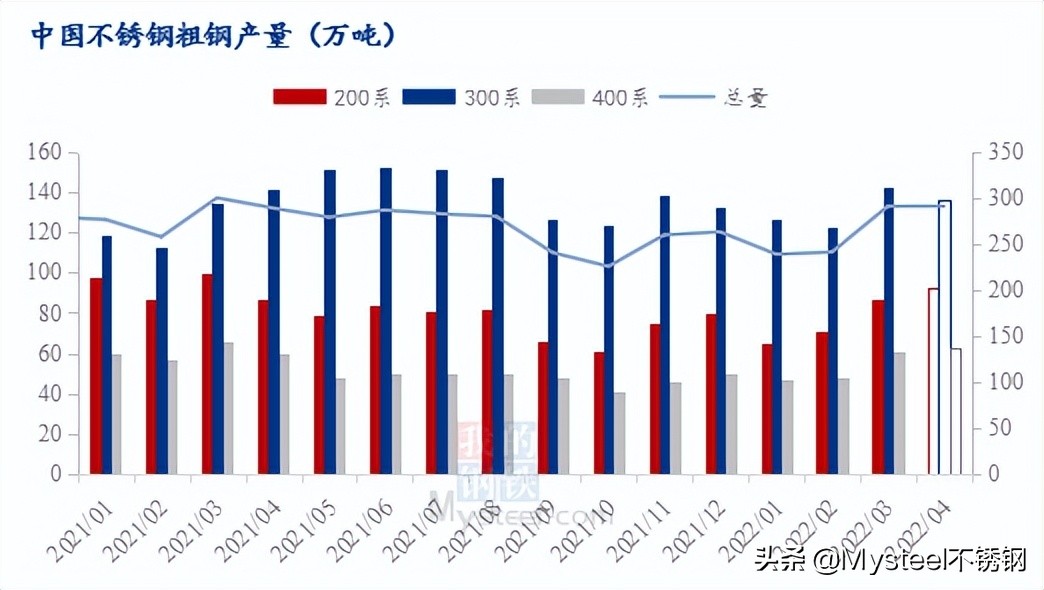 河北非标不锈钢管价格走势及市场影响因素分析