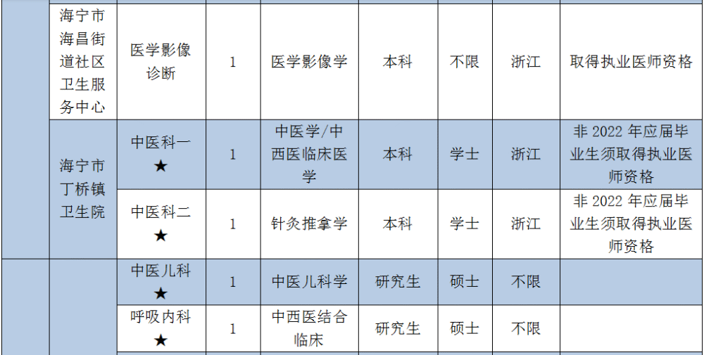 海宁人才网最新招聘动态，职业发展的黄金机遇