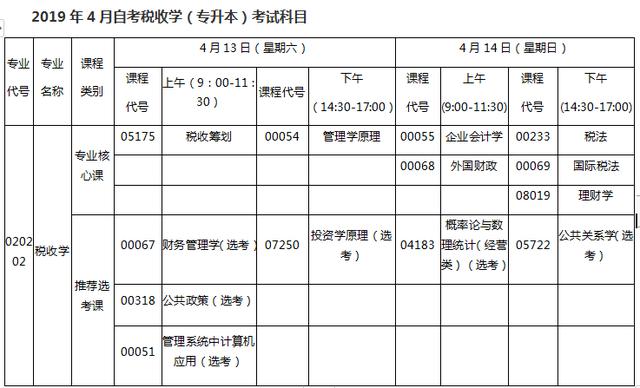 贵州自考网考试科目全面详解