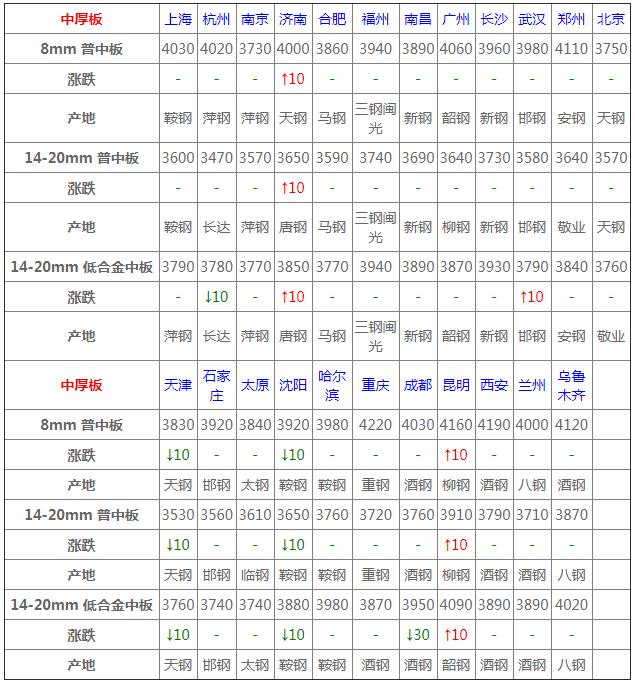 国内钢材价格行情深度分析与展望，走势图揭示未来趋势