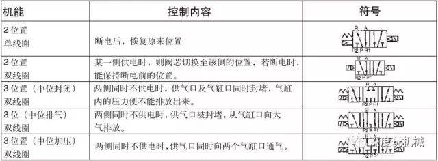 合济锯床电磁阀技术解析与应用探讨