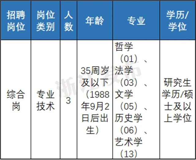 杭州亭子最新招工信息解析，探寻职业发展的无限机遇