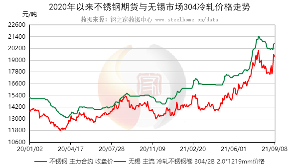 杭州不锈钢管件价格深度分析与探讨