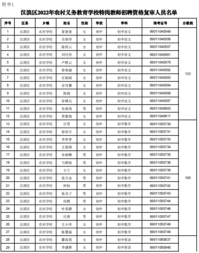 汉滨区公务员报考条件详解