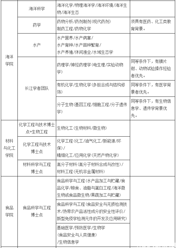 海南高端人才招聘全面解析