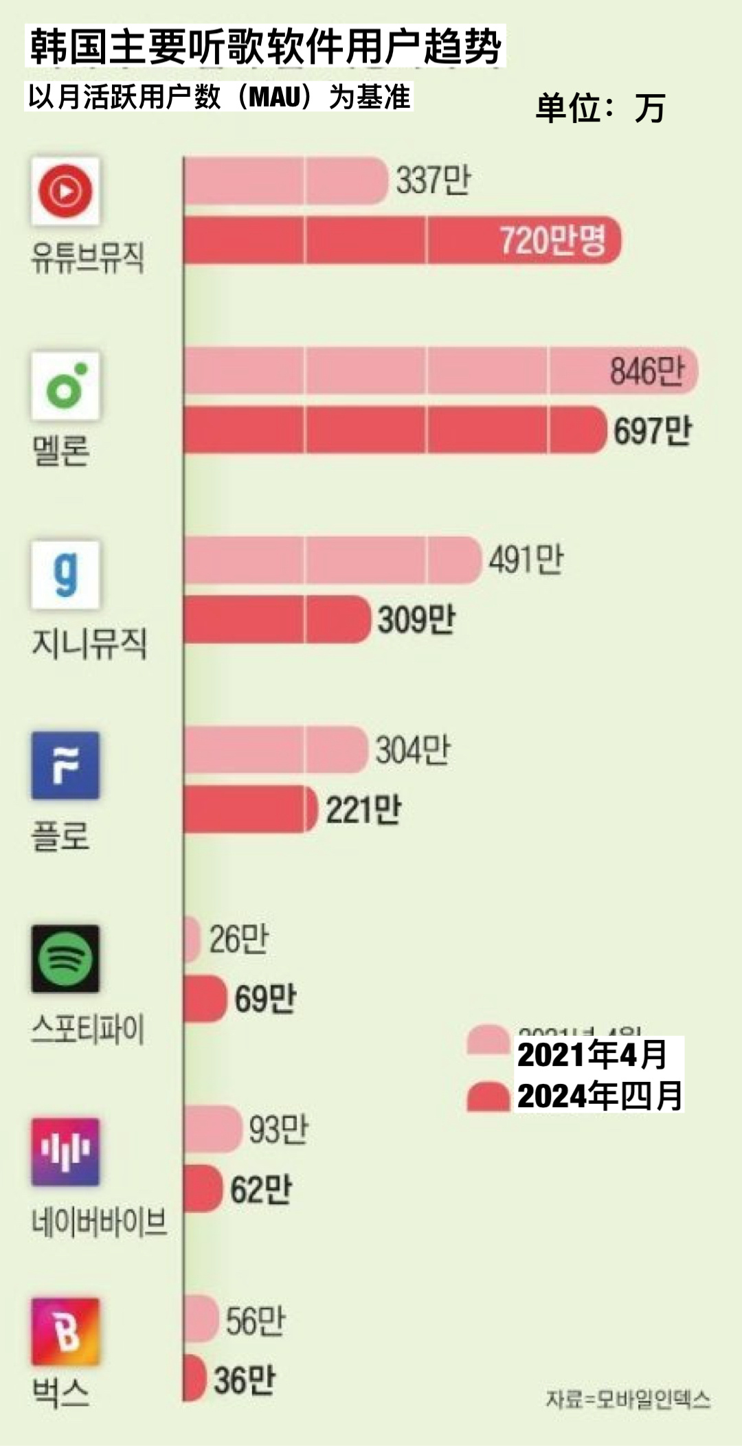 韩国DJ网站深度对比与探索，哪个更胜一筹？