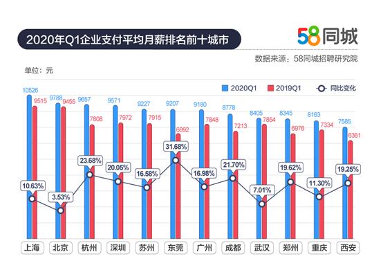 杭州58同城最新招聘网，求职招聘新选择平台