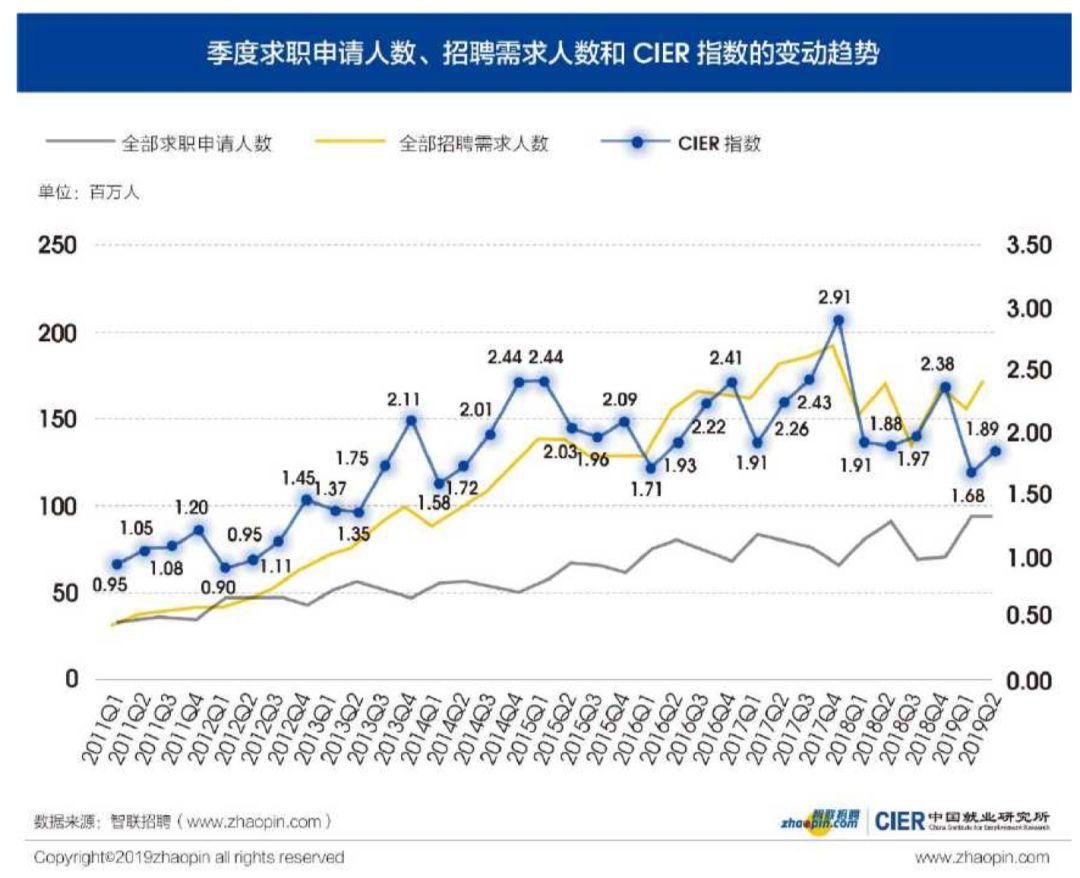 国外人才市场招聘趋势、策略、挑战概览