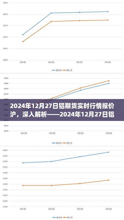 国际期货铝实时行情今日深度解析