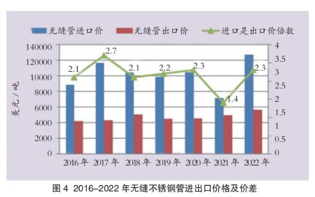 和田地不锈钢管价格走势分析，市场趋势与价格解析