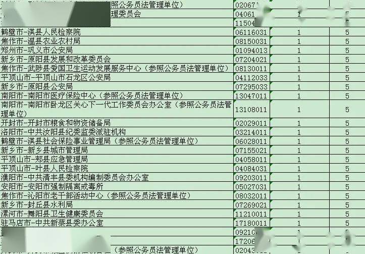 河南洛阳公务员报考条件详解及解析