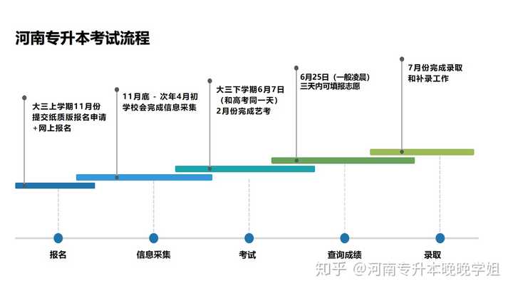 河南专升本公立，学历提升之路的探索