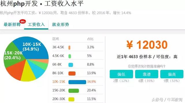 杭州人才网站建设的费用详解