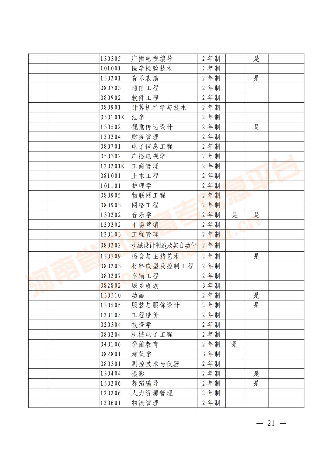 河南专升本专业概览，多元发展的教育路径探索