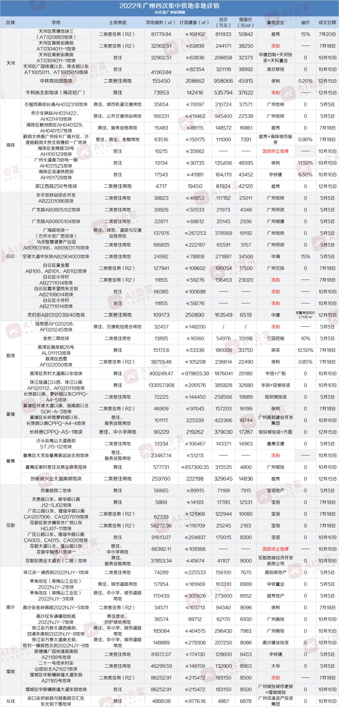 海珠58同城招聘，连接企业与人才的最佳平台