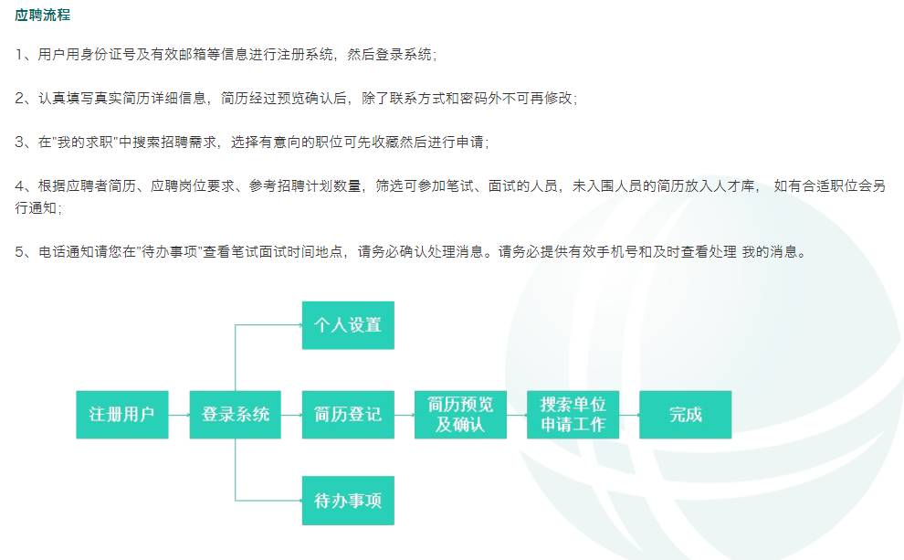 国家电网人才网，电力精英的摇篮式培养平台