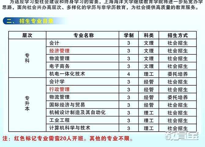 杭州专升本可选择的学校列表