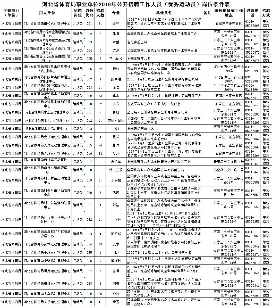 河北2023年事业编制招聘岗位表全景概览