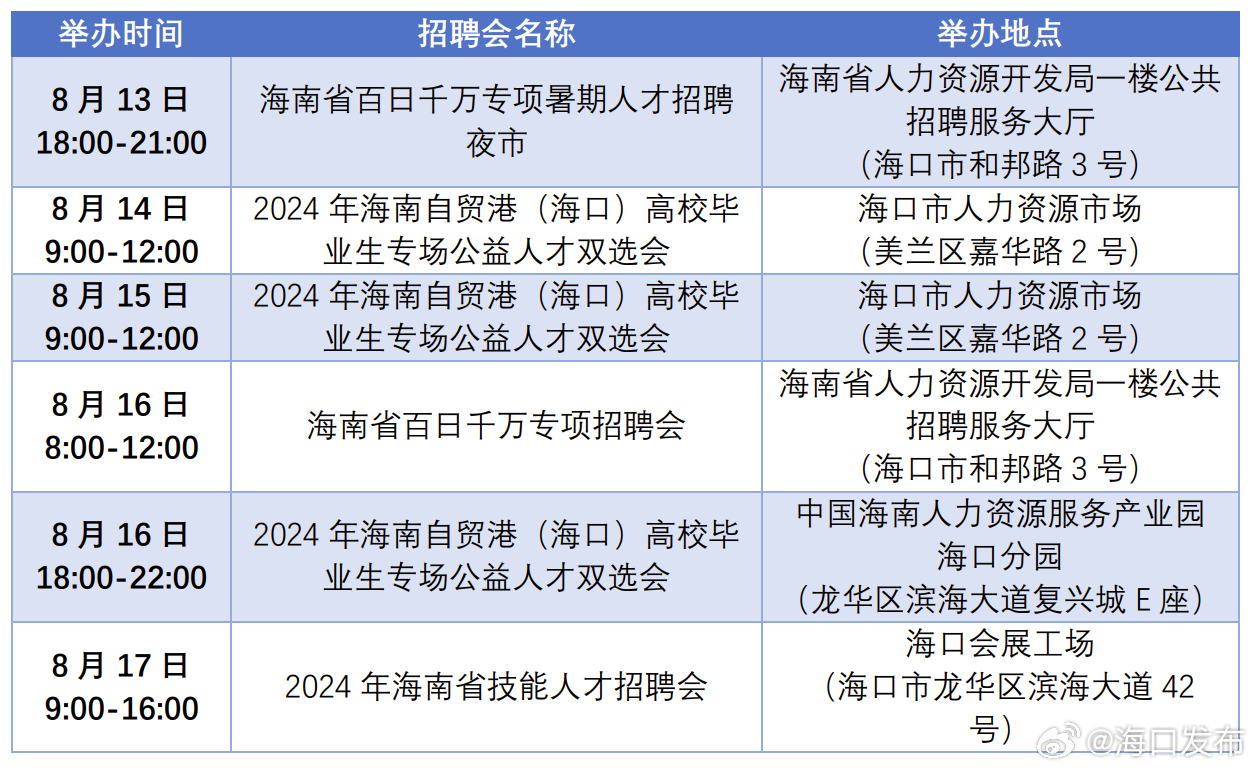 海口人才招聘网，连接人才与企业的桥梁之道