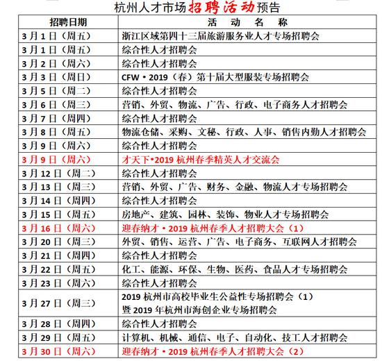 杭州人才岗位招聘信息全面解析