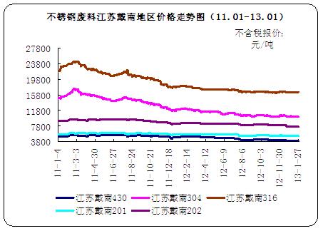 合肥耐高温不锈钢管价格走势分析及市场趋势预测