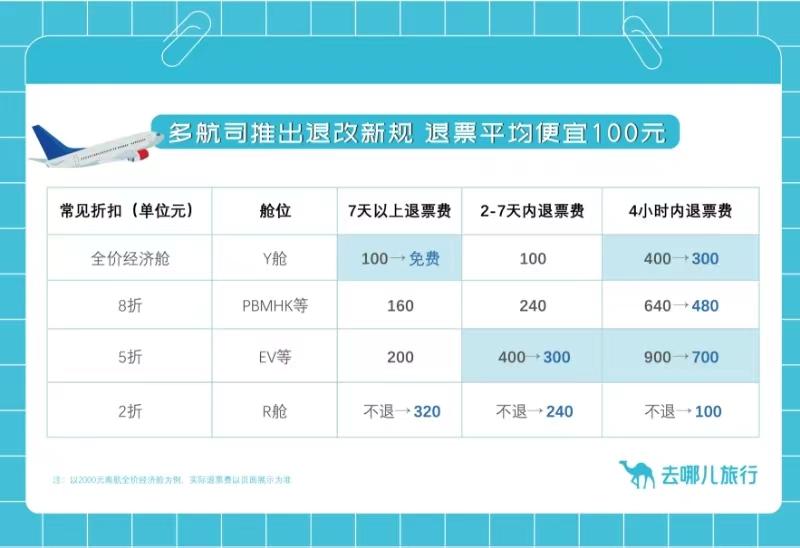 国航公务员报考条件全面解析