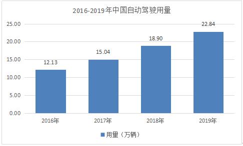 海丰最新开车招工信息及行业趋势解析