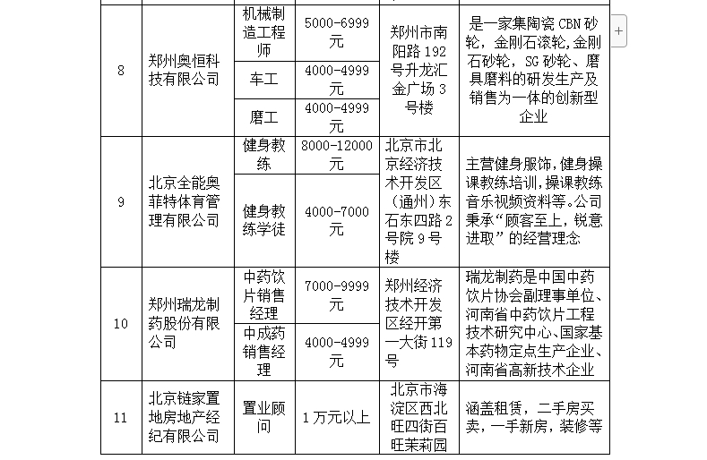 河南最新招工招聘信息汇总