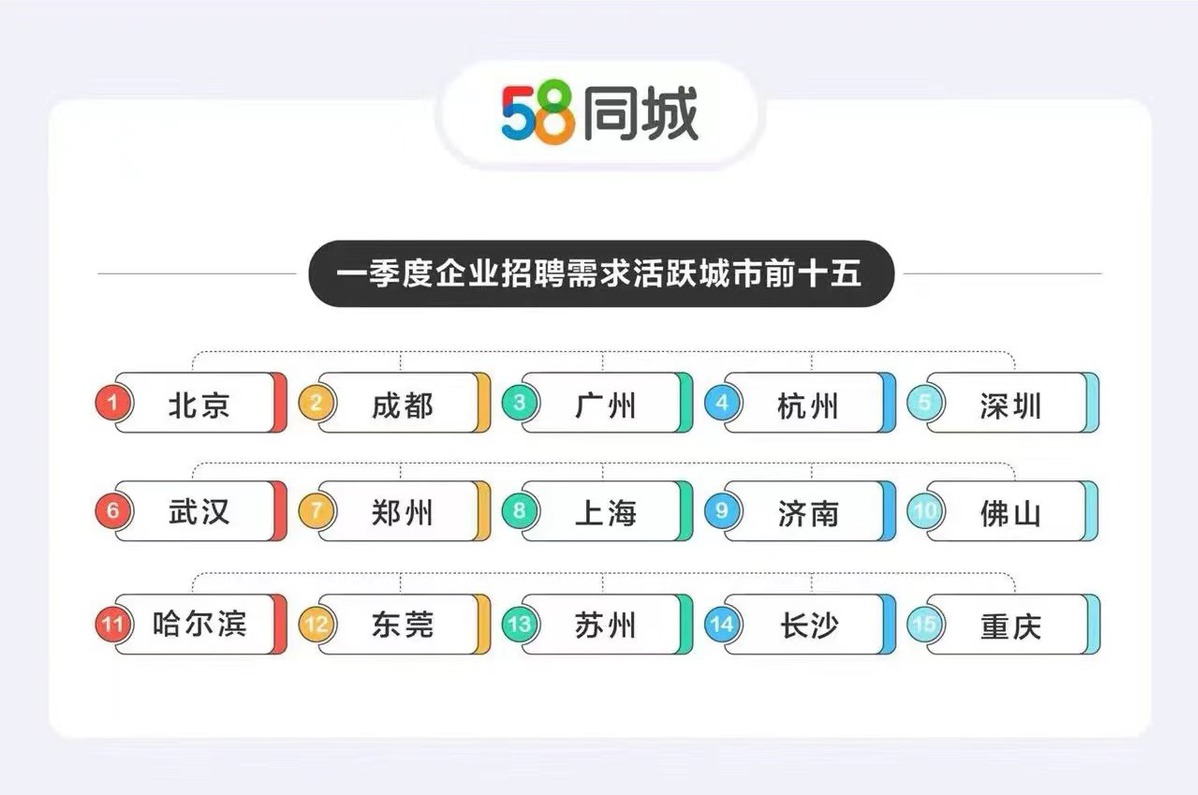 合肥58同城招聘网，人才与企业的理想连接平台