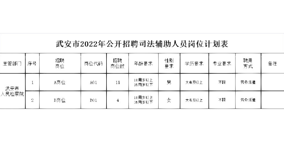 邯郸武安公务员报考条件详解