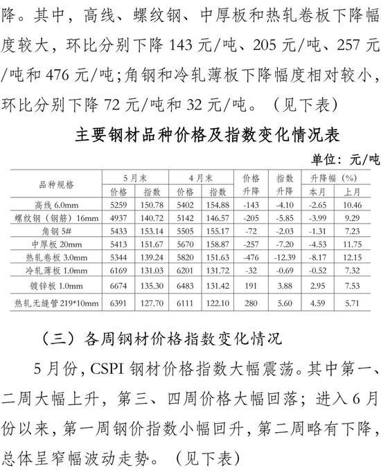 合山不锈钢管价格走势及市场影响因素探讨