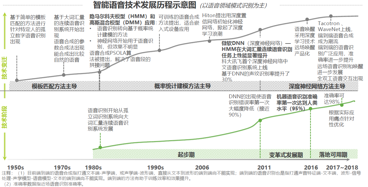 国内外DJ网站的发展与融合概览