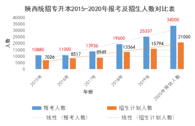 陕西函授专升本，探索与机遇