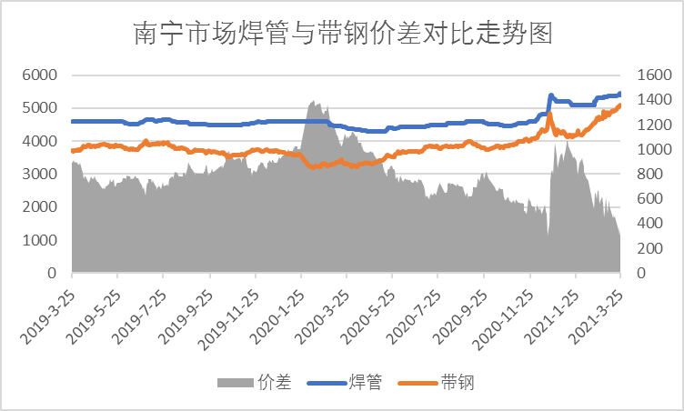 桂林不锈钢管材价格走势分析，市场现状与趋势预测