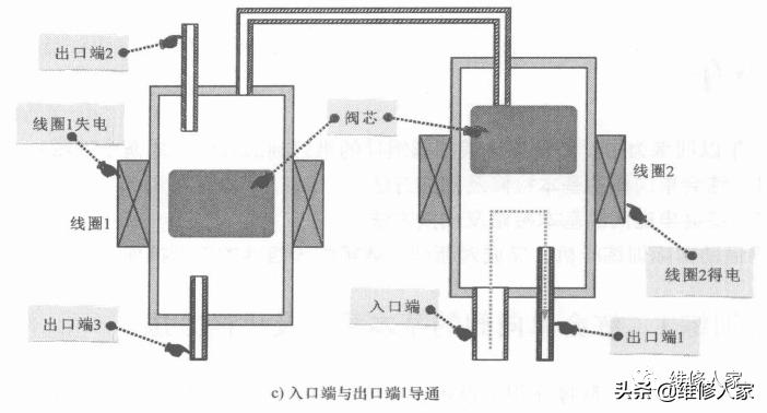 焊电磁阀，工艺、应用及优化探讨