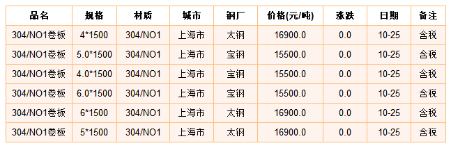 河南不锈钢管价格表及市场分析概况