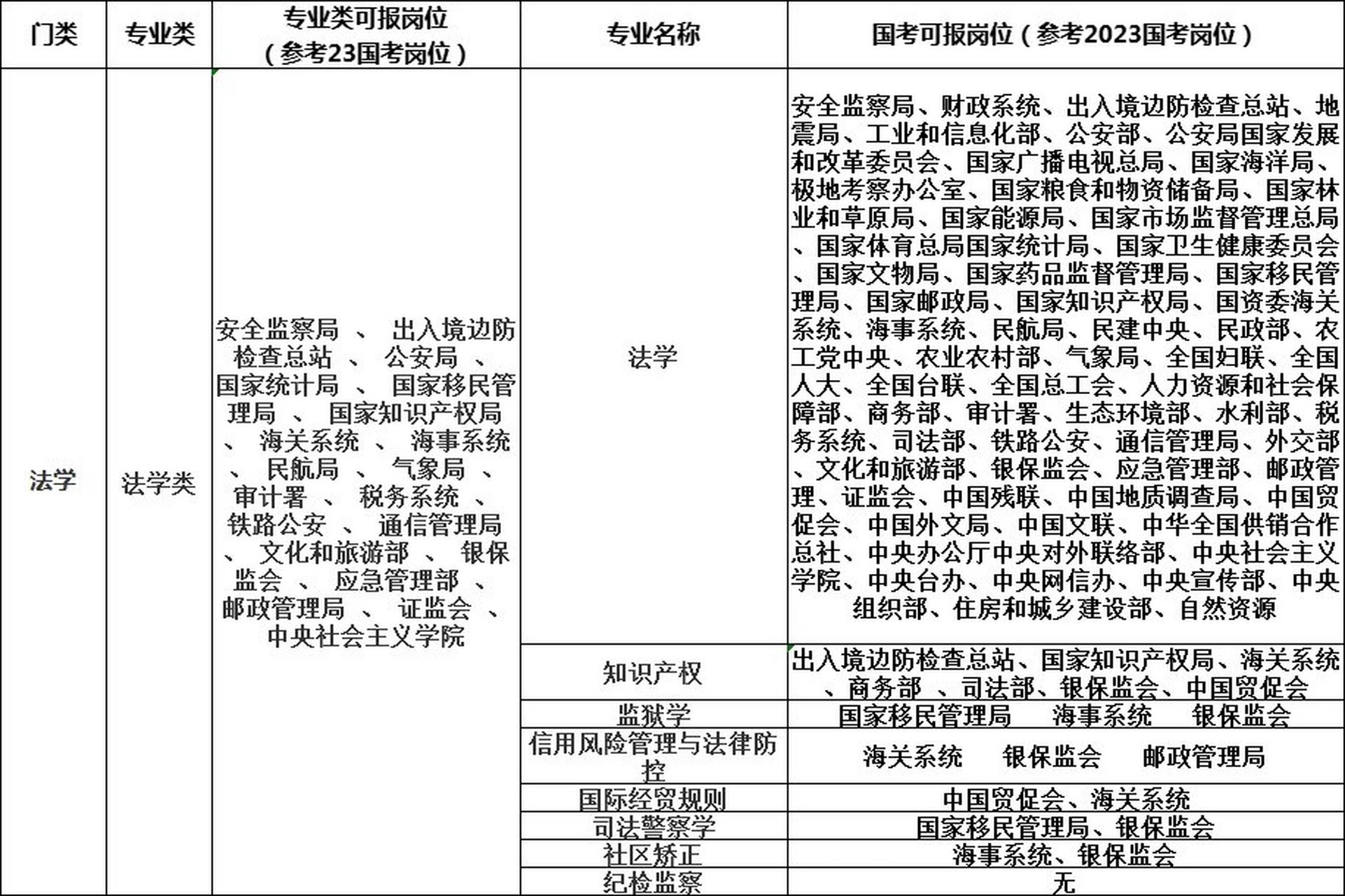 河南法学公务员报考条件全面解析