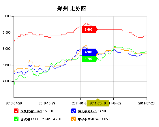 河南钢材今日价格表及市场动态解析