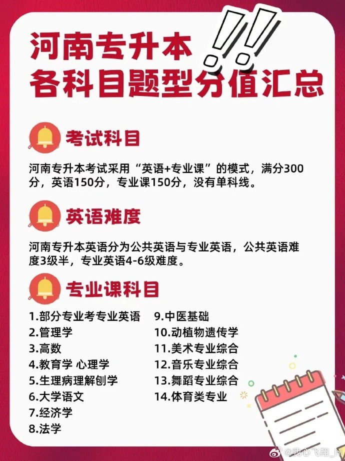 河南统招专升本考试科目的全面解析