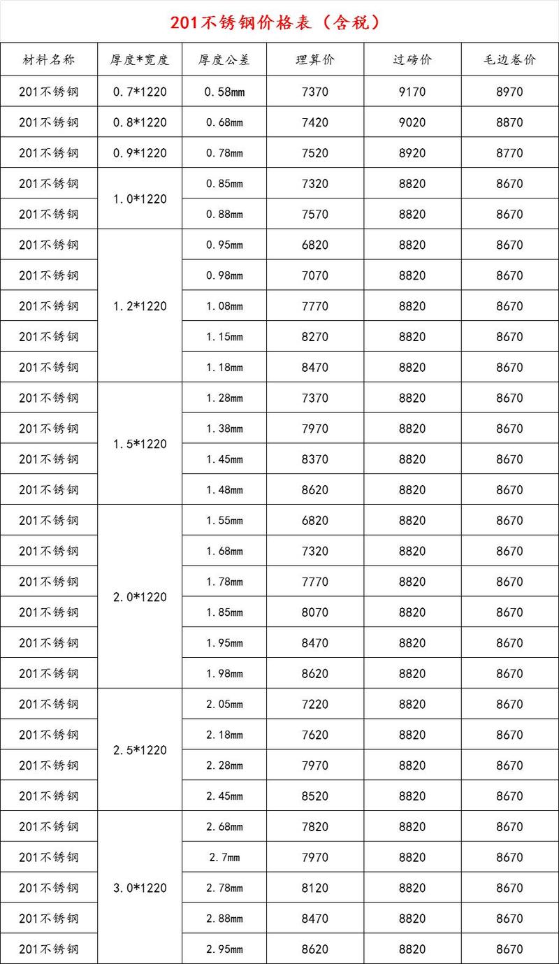 河津地区201不锈钢管价格解析