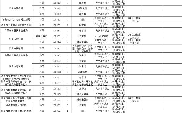 河南地市公务员报考条件全面解析