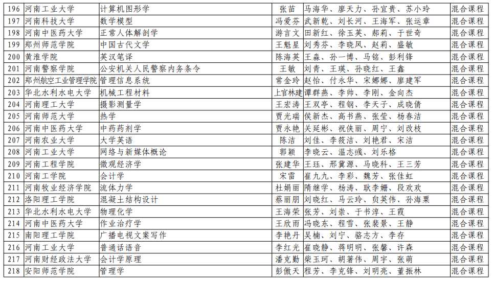 河南专升本招生计划助力学子圆梦本科教育之旅