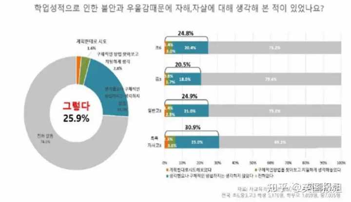 韩国专升本教育现状与未来发展趋势