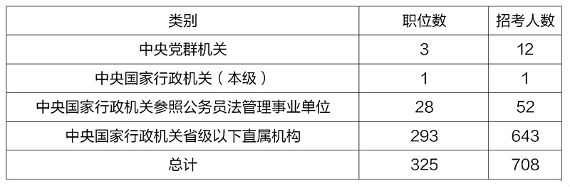 海关公务员报考政策条件全面解析